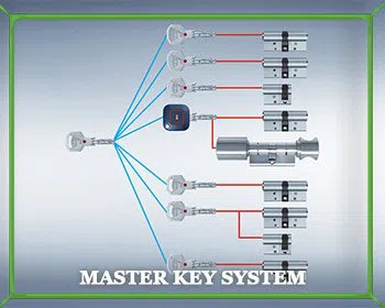 Leonia Locksmith Service Leonia, NJ 201-402-2701 - master-key